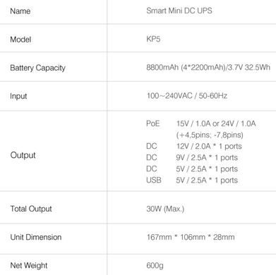 ДБЖ для роутерів Marsriva KP5 3xDC+USB+PoE OUT, 5V/9V/12V 30W 8000mAh (32,5Wh) LiPol