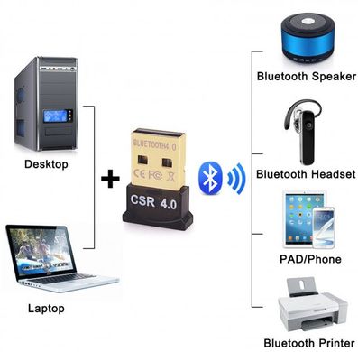 Адаптер Bluetooth 4.0