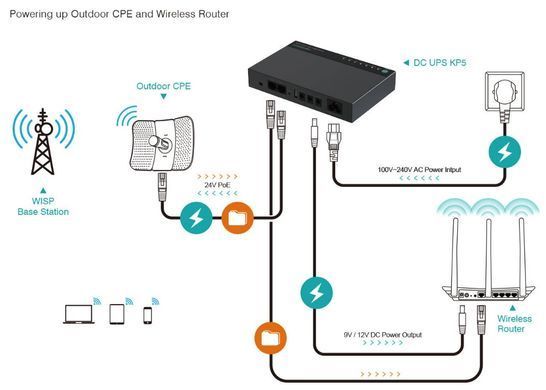 ДБЖ для роутеров Marsriva KP5 3xDC+USB+PoE OUT, 5V/9V/12V 30W 8000mAh (32,5Wh) LiPol
