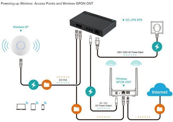 ДБЖ для роутеров Marsriva KP5 3xDC+USB+PoE OUT, 5V/9V/12V 30W 8000mAh (32,5Wh) LiPol