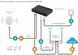 ДБЖ для роутеров Marsriva KP5 3xDC+USB+PoE OUT, 5V/9V/12V 30W 8000mAh (32,5Wh) LiPol