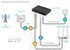 ДБЖ для роутеров Marsriva KP5 3xDC+USB+PoE OUT, 5V/9V/12V 30W 8000mAh (32,5Wh) LiPol