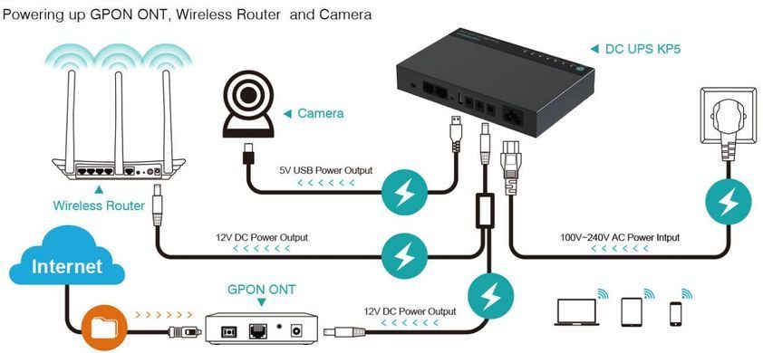 ДБЖ для роутеров Marsriva KP5 3xDC+USB+PoE OUT, 5V/9V/12V 30W 8000mAh (32,5Wh) LiPol
