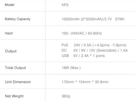 ДБЖ для роутеров Marsriva KP2 DC+PoE+USB OUT, 5V/9V/12V 18W 10000mAh (37Wh) LiPol