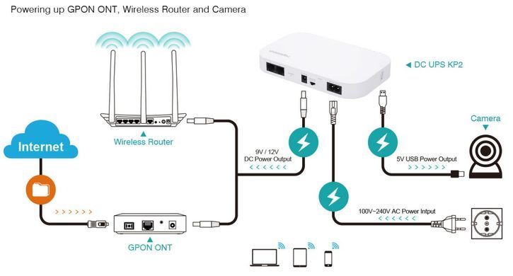 ДБЖ для роутерів Marsriva KP2 DC+PoE+USB OUT, 5V/9V/12V 18W 10000mAh (37Wh) LiPol