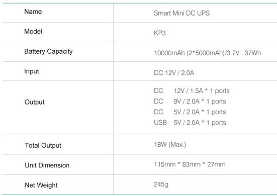 ДБЖ для роутерів Marsriva KP3 3xDC+USB OUT, 5V/9V/12V 18W 10000mAh (37Wh) LiPol